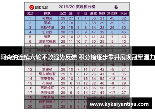 阿森纳连续六轮不败强势反弹 积分榜逐步攀升展现冠军潜力