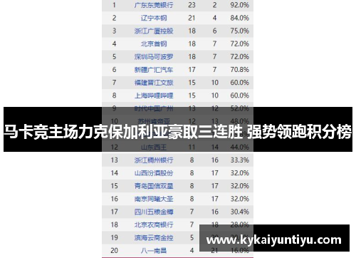 马卡竞主场力克保加利亚豪取三连胜 强势领跑积分榜