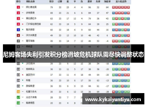 尼姆客场失利引发积分榜滑坡危机球队需尽快调整状态