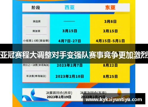 亚冠赛程大调整对手变强队赛事竞争更加激烈