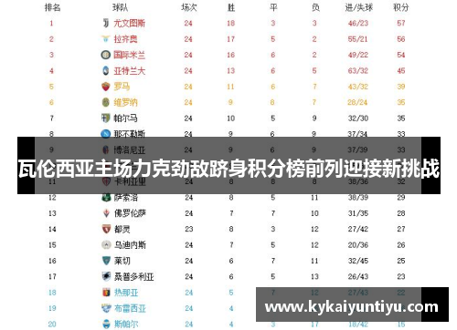 瓦伦西亚主场力克劲敌跻身积分榜前列迎接新挑战