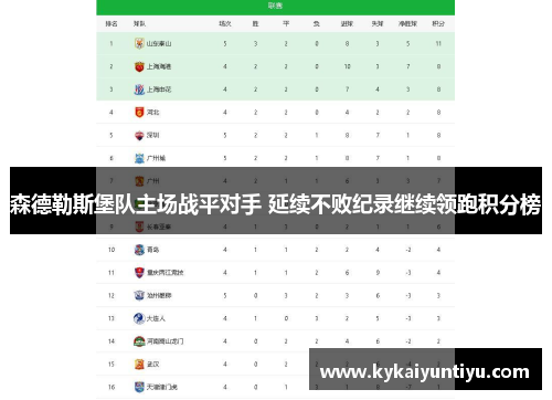森德勒斯堡队主场战平对手 延续不败纪录继续领跑积分榜